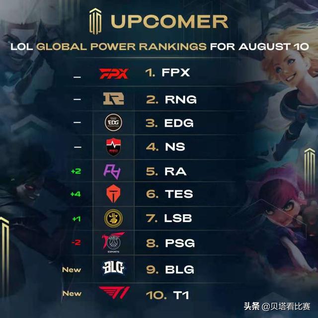 位置价值 位置价值