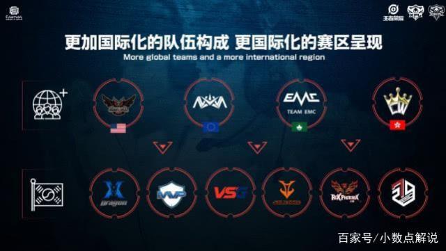 换阵容 换阵容